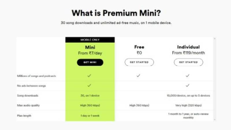 Precios Y Planes De Spotify Premium